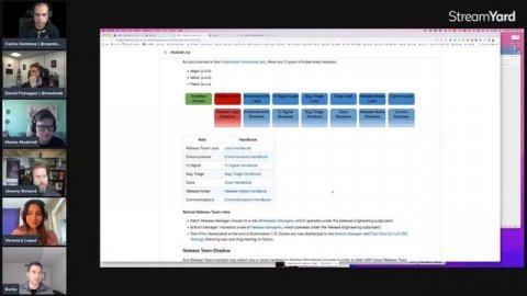 Kubernetes Office Hours 20220420 (SIG Release Edition)