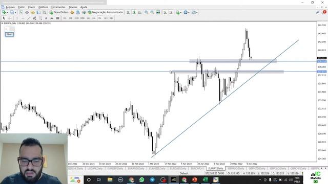 ? Análise & Trading Ao Vivo ? Com Enéias Nascimento