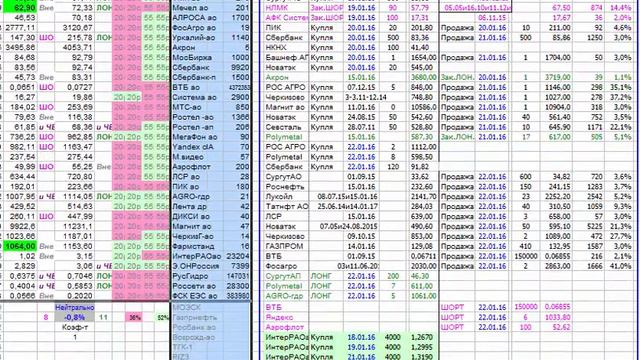 Как я зарабатываю на бирже. 3 неделя 2016 (18.01-22.01.16 :-)