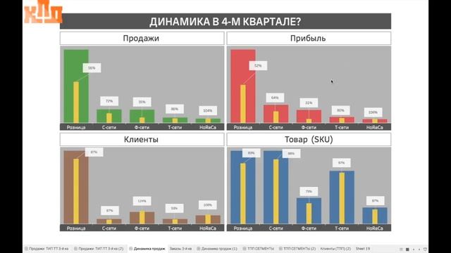 Рентабельность бизнеса и анализ потенциала роста продаж