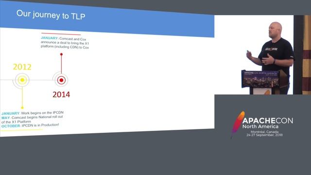 Streaming Media at Scale – The Story of How Apache Traffic Control Came To Be - Dave Neuman