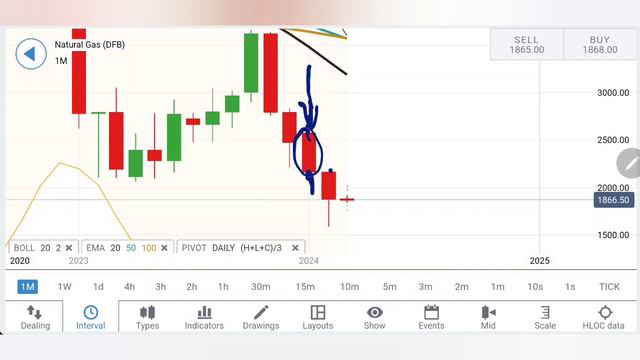 Will Natural Gas Prices Continue to Rise in March?  Natural GasTrading Strategy for March 2024