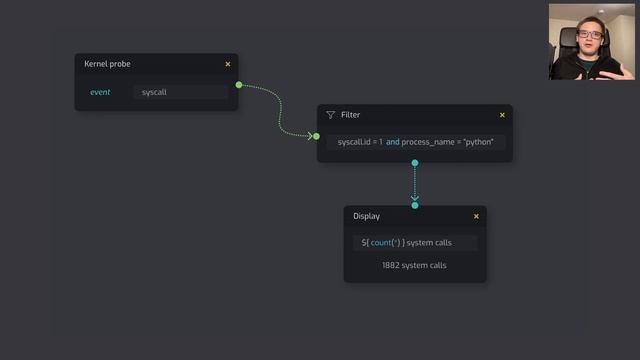 Metalens: Live Programming and Visualizing eBPF - Nikita Baksalyar