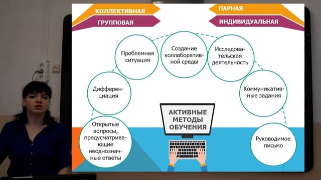 Галеева М.В.  видеопрезентация урока «Обучение грамоте».