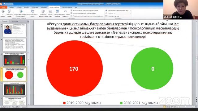 Обучающий онлайн семинар для педагогов-психологов, специалистов методических кабинетов