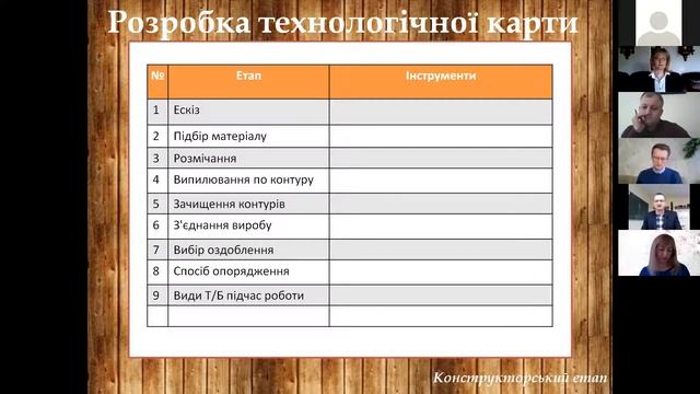 Бельмега Анатолій Творчий проєкт Трудове навчання 2021