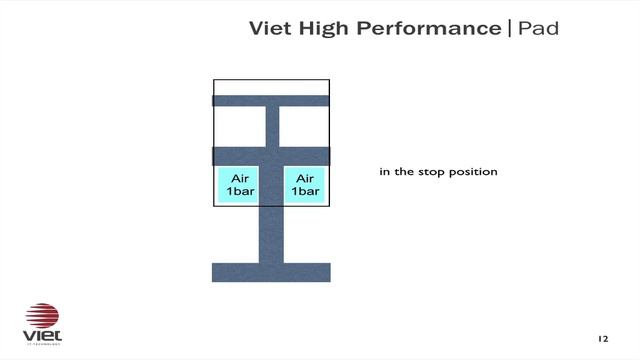 Особенности электроннo - пневматического секционного утюжка Viet HP PAD