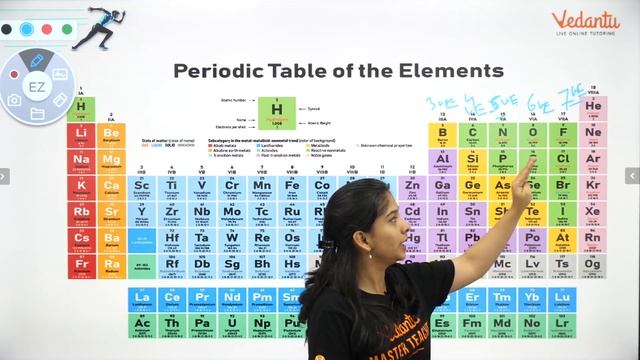 Periodic Classification Of Elements Sprint X | Class 10 Chemistry Science Chapter 5| NCERT Solution