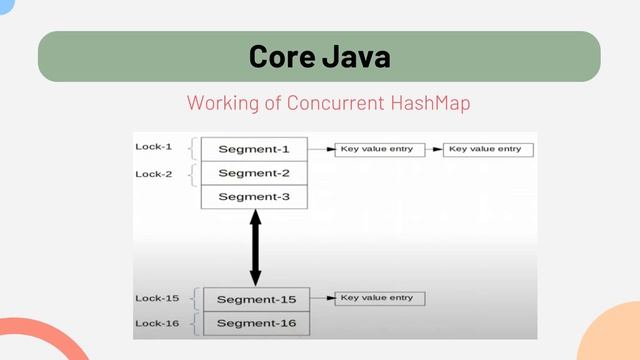 Nagarro | Round 1 | Java Interview Questions and answers | MySQL | Microservices | Java8