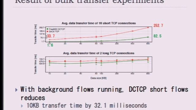 Extensions to FreeBSD Datacenter TCP for Incremental Deployment Support