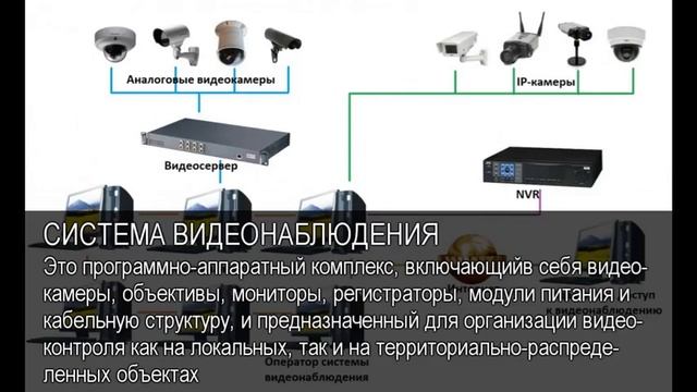 Система видеонаблюдения. Толковый Видеословарь русского языка
