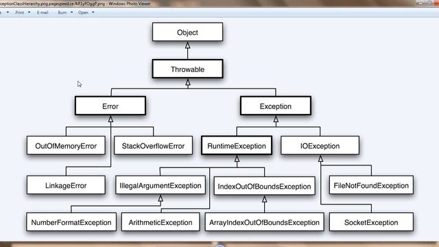 #23 Exception classes in java