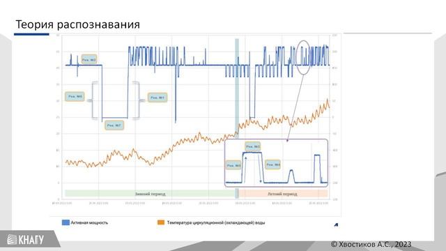 диагностика теплового энергетического оборудования