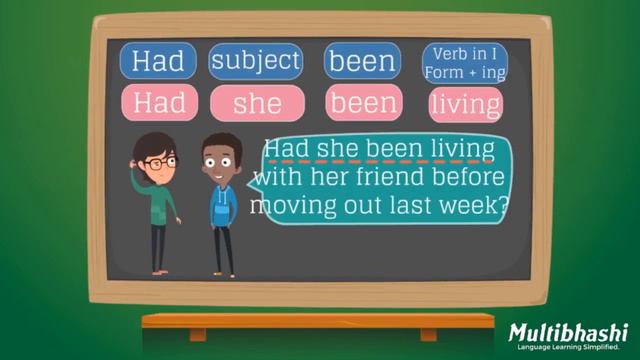 Basic English Grammar in Telugu | Questions in Past Perfect Continuous Tense