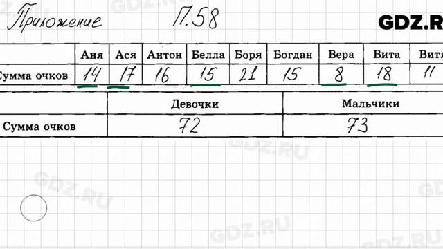 № 58 Приложение - Алгебра 7 класс Мордкович