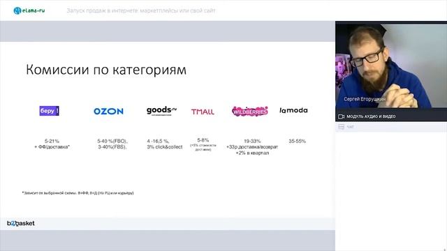 Запуск продаж в интернете - маркетплейсы или свой сайт