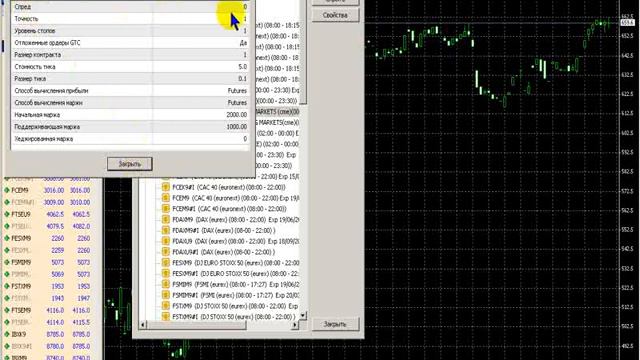 Фьючерсные мини-контракты на индекс MSCI