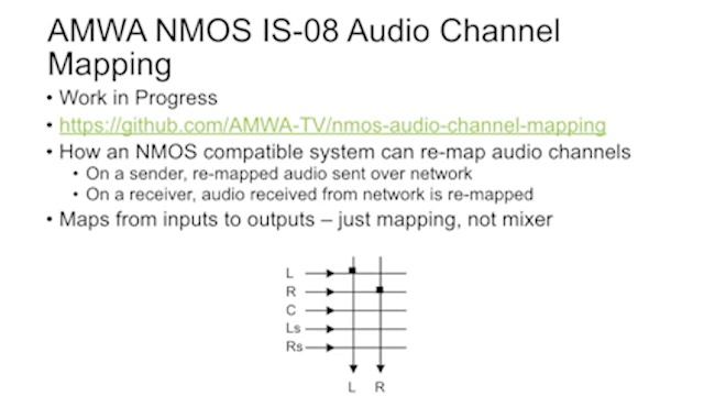 AoiP - Putting audio into packets (March 2019 Meeting)