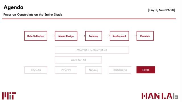 tinyML Summit 2022: TinyML for All: Full-stack Optimization for Diverse Edge AI Platforms