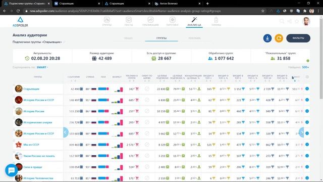 Анализ аудитории для арбитражников на примере группы ВК "AliExpress For Men!"