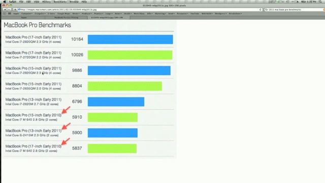 2011 MacBook Pro Review, 15", 13", 17", Thunderbolt