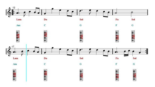 Piano Chords Tutorial Play Along - Fairy Tail Main Theme (Sheet music - Guitar chords)