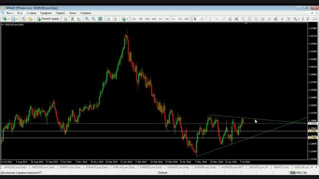 Ежедневная аналитика финансовых рынков (FOREX) от ИМПЕРИ