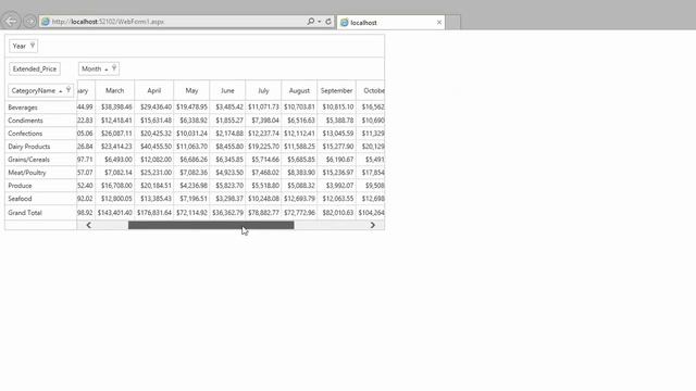 DevExpress ASP.NET Pivot Grid: Integration with Chart Control