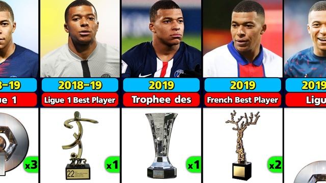 Kylian Mbappe Career All Trophies And Awards.