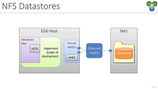 3. VMFS and NFS Concepts