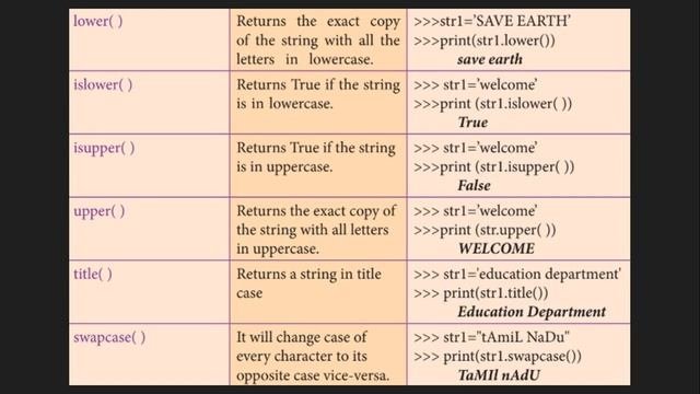 Strings  String Manipulation  Part - 2  Python Programming