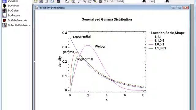 Generalized Gamma Distribution