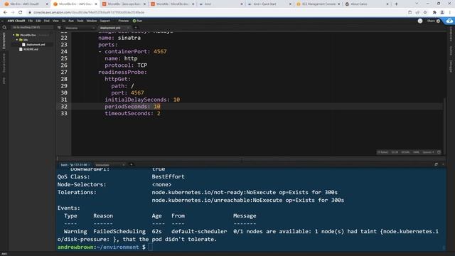 CNCF-KCNA — Microk8s