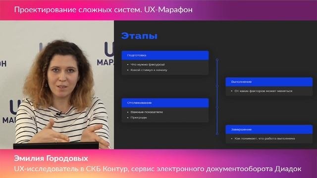 Эмилия Городовых СКБ Контур Опыт применения JTBD на примере сложного продукта