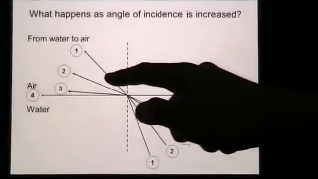 What is Critical Angle and Total Internal Reflection?