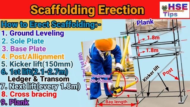 How to Erect Scaffolding | Scaffolding erection | visually step by step | Scaffolding components