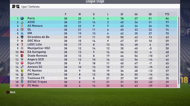 ACCEPTING EVERY TRANSFER OFFER CHALLENGE WITH PSG! FIFA 18 Career Mode