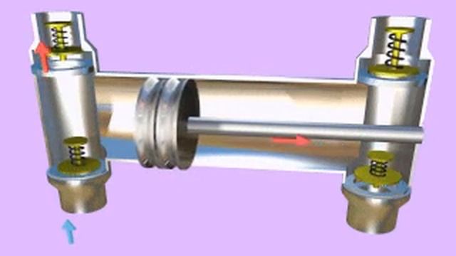 Double acting pump, piston valve operation