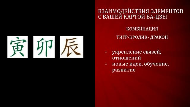 ПРОГНОЗ И РЕКОМЕНДАЦИИ ФЕН -ШУЙ И БА-ЦЗЫ НА 2024 ГОД