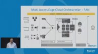 ONAP Orchestration for Multi-Access Edge - Madhu Kashyap, Netsia & Mesut Soyturk, Turk Telekom