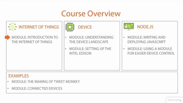 01 04 In This Course