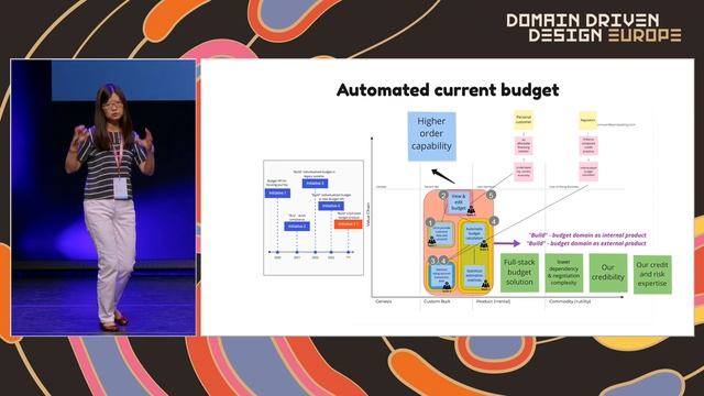 Domain-Driven Architecture at Scale - Xin Yao - DDD Europe 2022