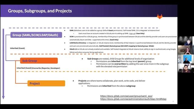 GitLab Group Hierarchy with SAML and SSO