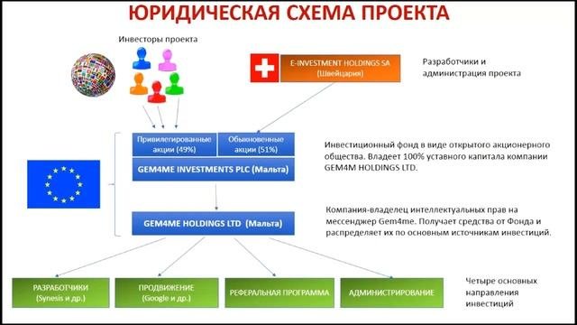 13 07 17 Презентация бизнеса Мессенджер Gem4me  характеристики планы и ПЕРСПЕКТИВЫ!
