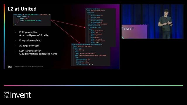 AWS re:Invent 2022 - How to reuse patterns when developing infrastructure as code (DOP302)