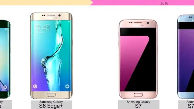 Эволюция Galaxy S: как менялся смартфон от Samsung