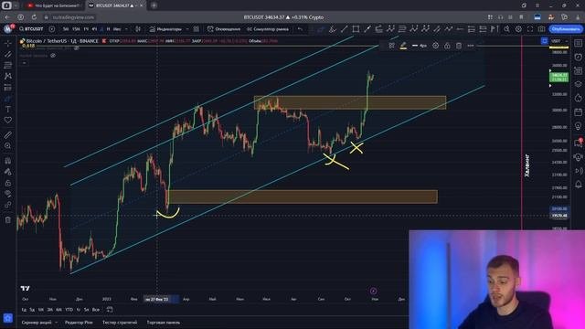 БУЛЛРАН на Биткоине НАЧАЛСЯ?! Анализ криптовалютного рынка