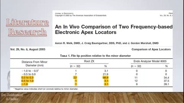 Apex Locators - Correct Method To Measure Working Length !!