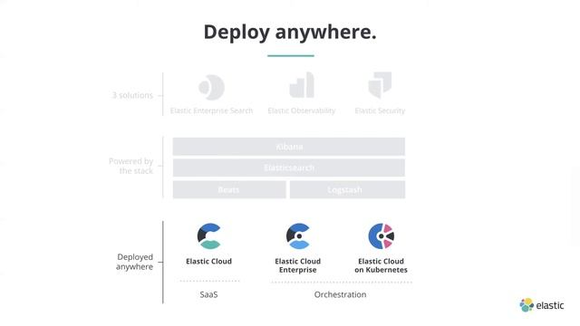 Elastic stack and Elastic Solutions