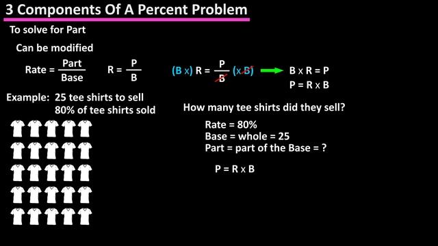 The Three Components Of A Percent Problem - Solving For Base, Rate And Part